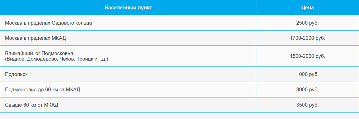 Доставка газа и газовых баллонов по Университету и области